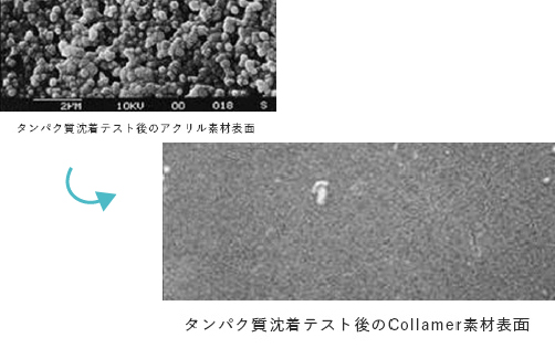 レンズ素材の安定性