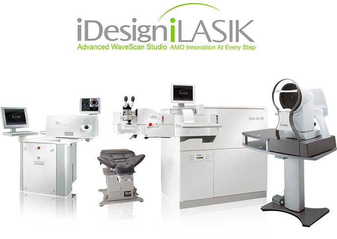 iDesign®iLASIK®